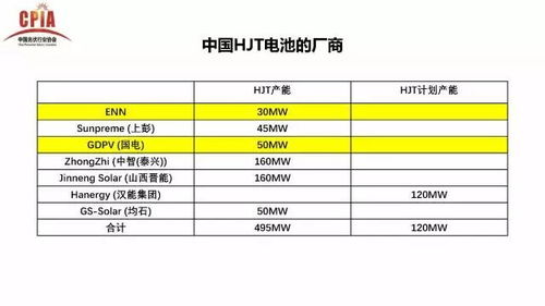 晶体硅太阳电池产业化技术的发展