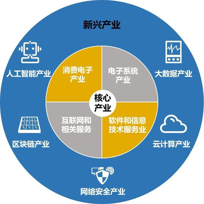 广东加速发展数字经济!推动2.25万家规上企业数字化转型