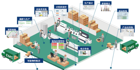新基建风口下的工业互联网产业化发展——2020年高交会展望